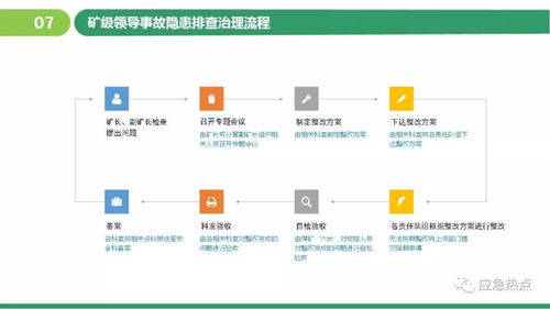 企業風險分級管控及隱患排查治理雙體系培訓