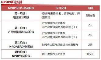2018年度NPDP國(guó)際產(chǎn)品經(jīng)理認(rèn)證培訓(xùn) 引領(lǐng)產(chǎn)品創(chuàng)新，賦能管理進(jìn)階